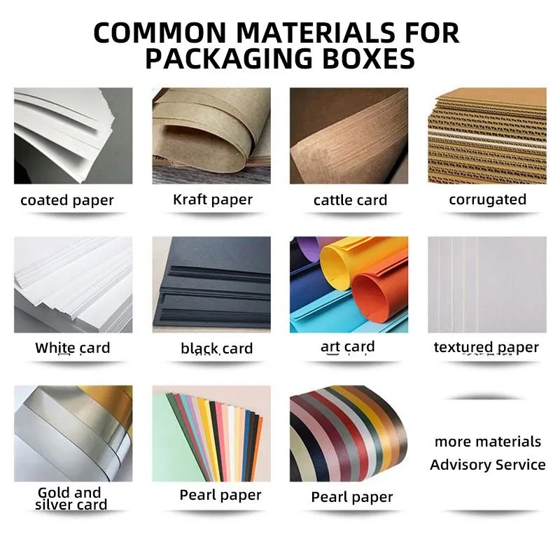 (2) Packing box material