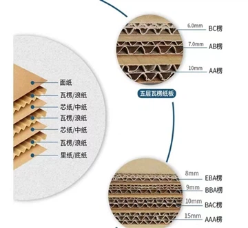 Anyone who has known carton products has heard of burst resistance, so do you...